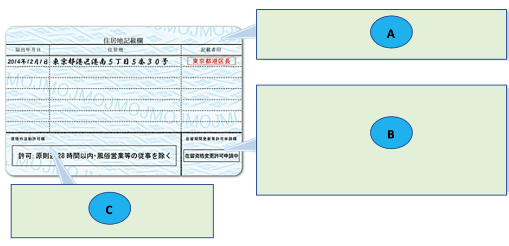 how-to-get-and-register-residence-card-zairyu-card-in-japan-staff