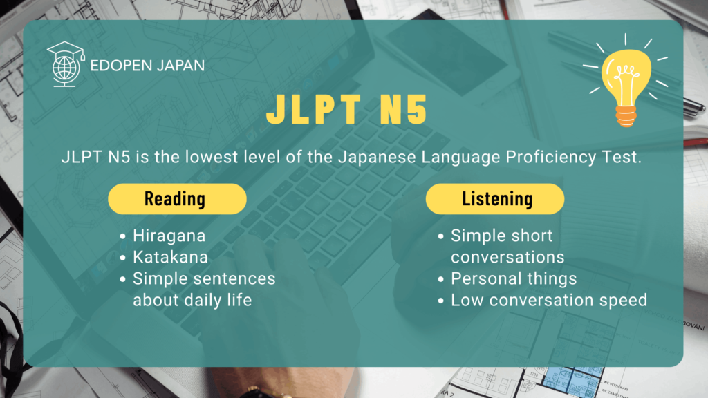 10 Most Famous  Powerful Textbooks to Pass JLPT N5 EDOPEN Japan
