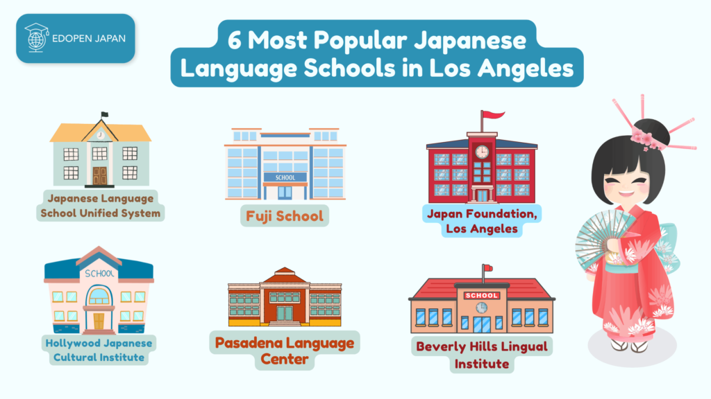 6 Most Popular Japanese Language Schools in Los Angeles - EDOPEN Japan