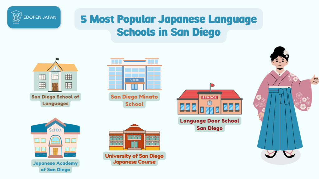 5 Most Popular Japanese Language Schools in San Diego - EDOPEN Japan