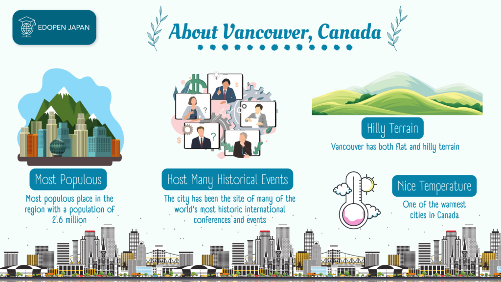 About Vancouver, Canada - EDOPEN Japan