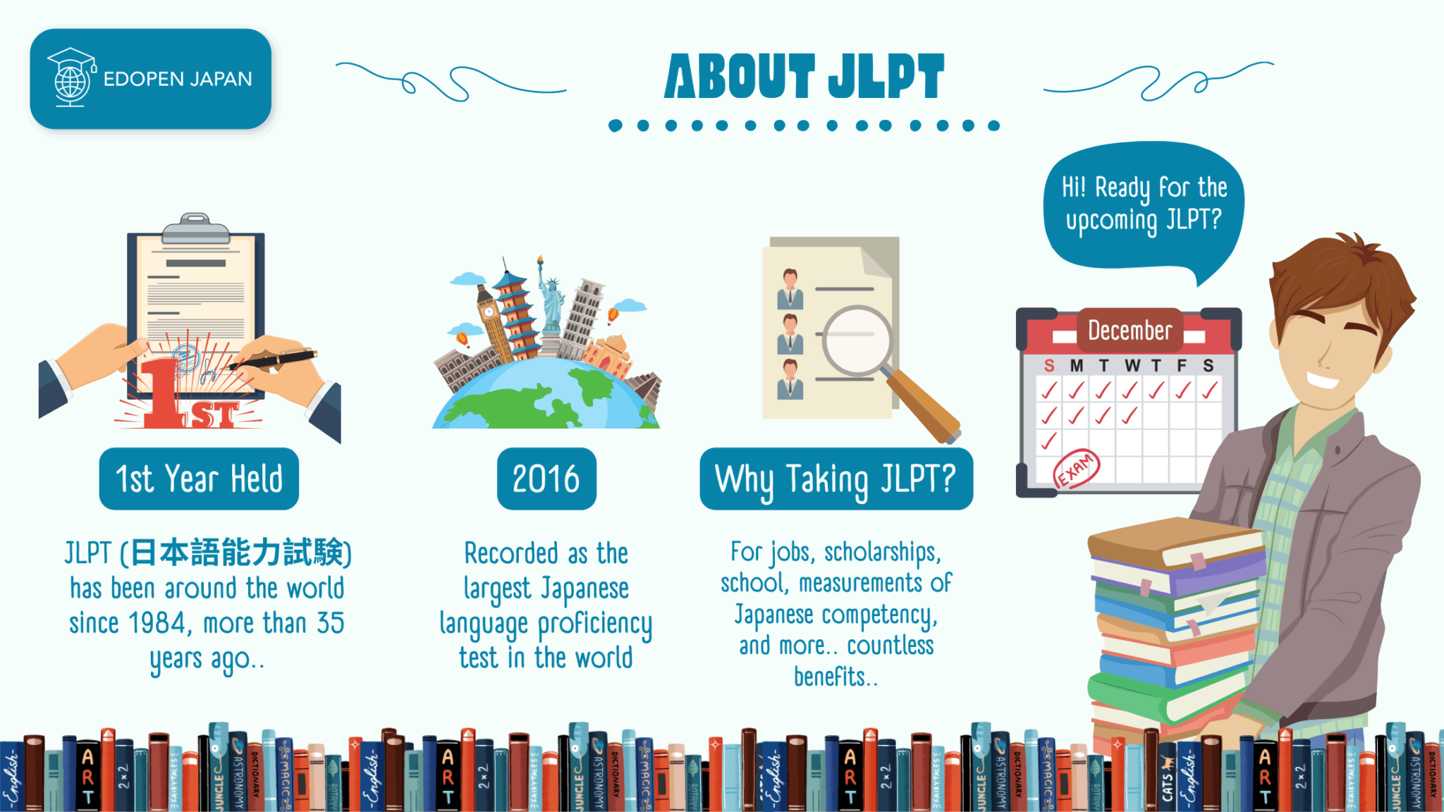 The Ultimate Guide on How to Apply for the JLPT USA EDOPEN Japan