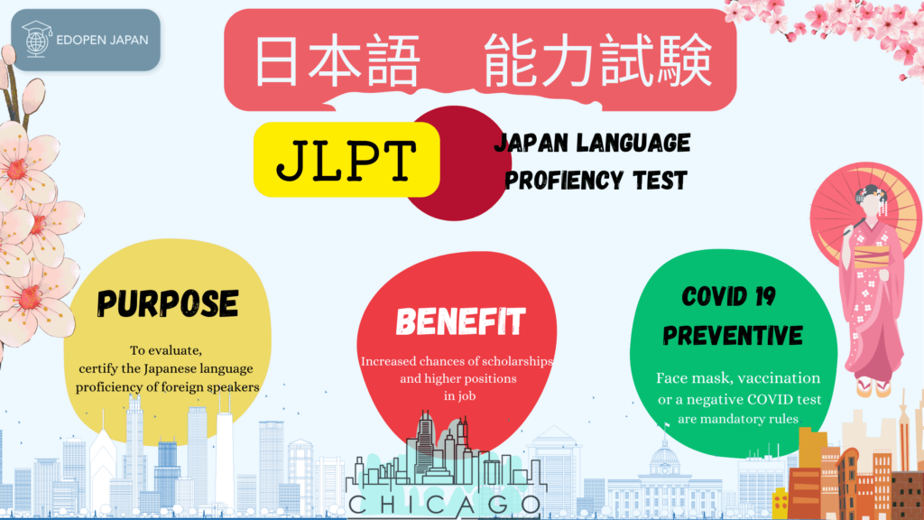 About the JLPT Test - EDOPEN Japan