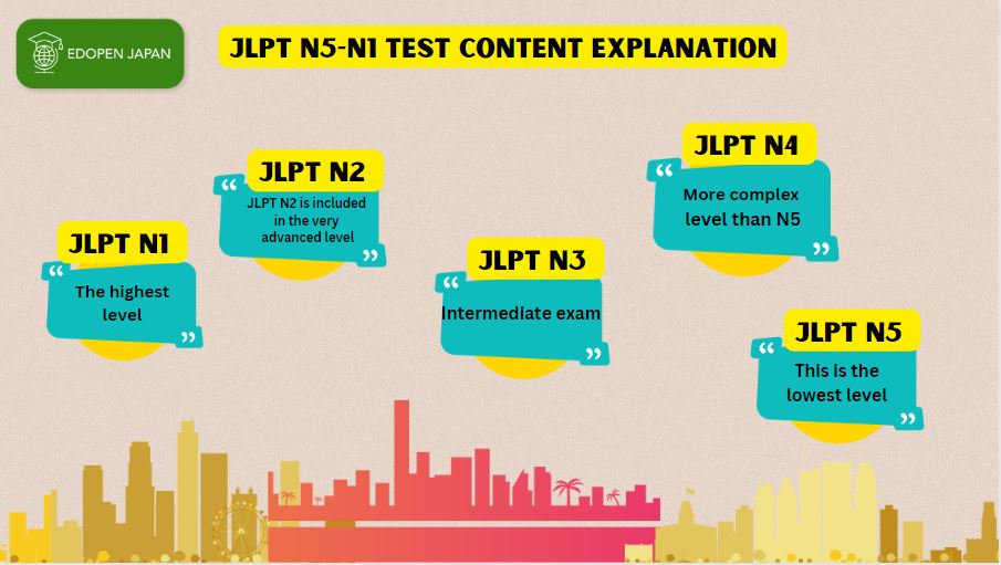 JLPT N5-N1 Test Content Explanation – Miscellaneous - EDOPEN Japan