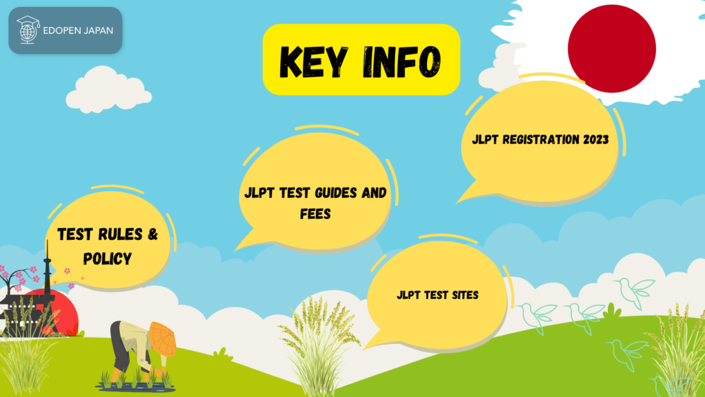 Test Rules & Policy of JLPT in Chicago - EDOPEN Japan