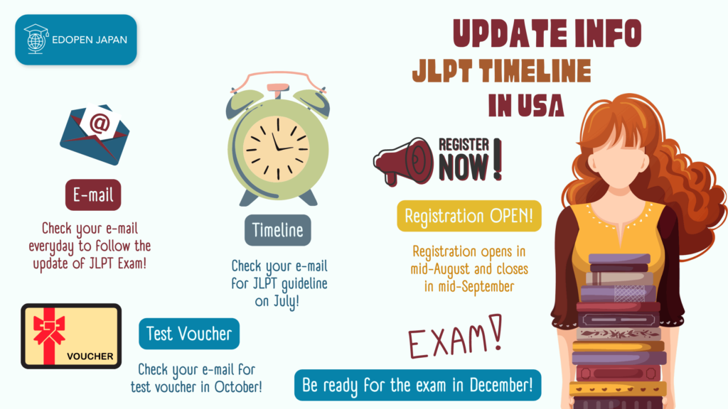 Update Info & JLPT Timeline in the USA - EDOPEN Japan
