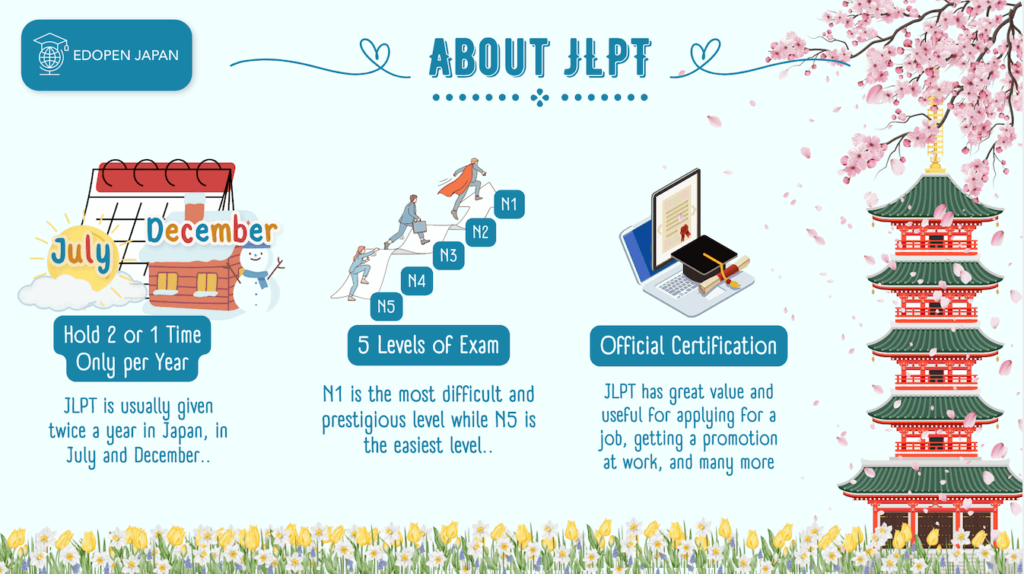 About JLPT - JLPT in London: All You Need to Know EDOPEN Japan