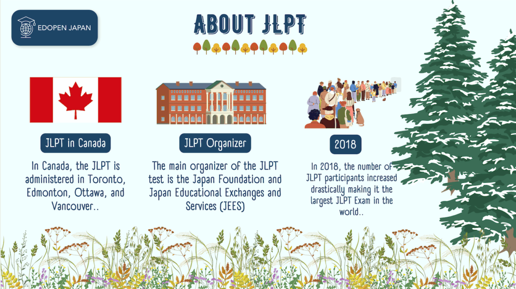 JLPT in Toronto, Canada AZ Important Things to Know EDOPEN Japan