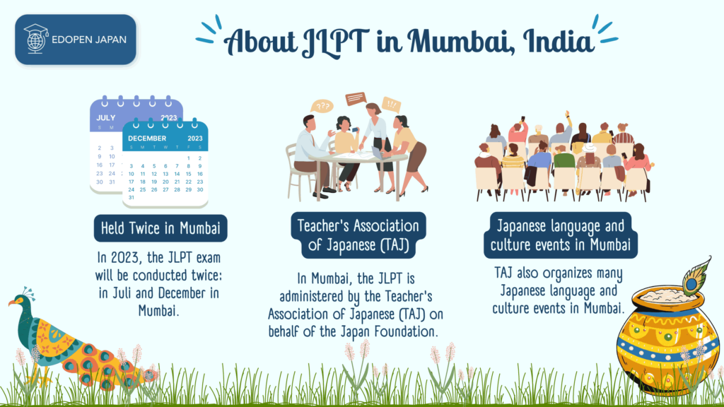 About JLPT in Mumbai, India - EDOPEN Japan