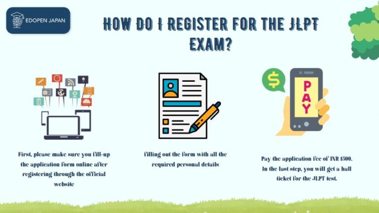 JLPT Exam in Bangalore: Everything You Need to Know - EDOPEN Japan