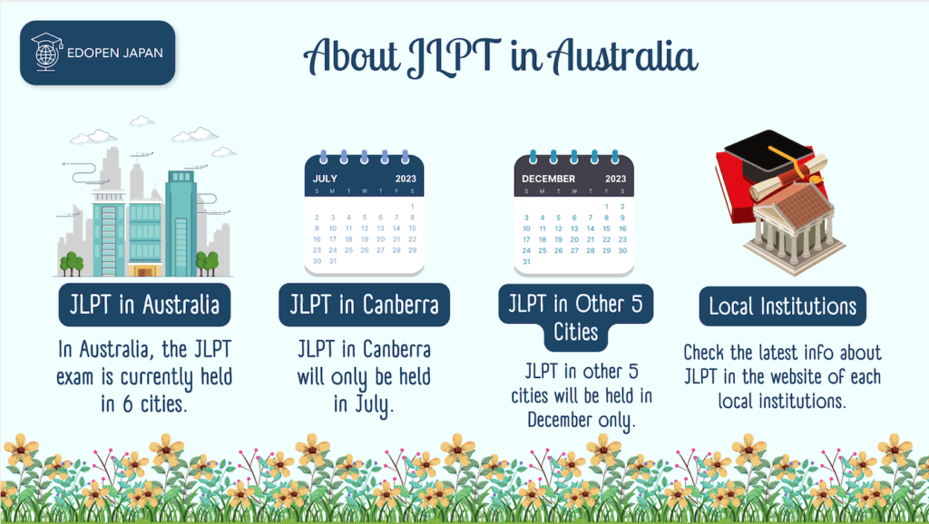 About JLPT in Australia - EDOPEN Japan