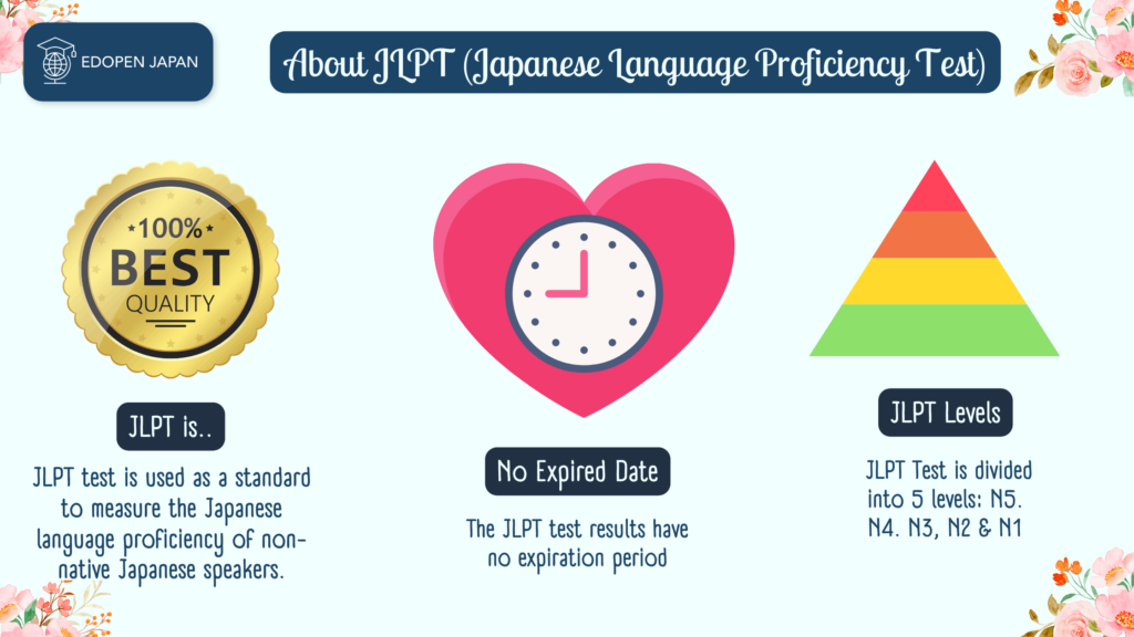 About JLPT - EDOPEN Japan