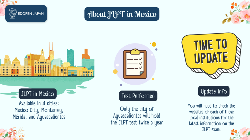 About JLPT in Mexico - EDOPEN Japan