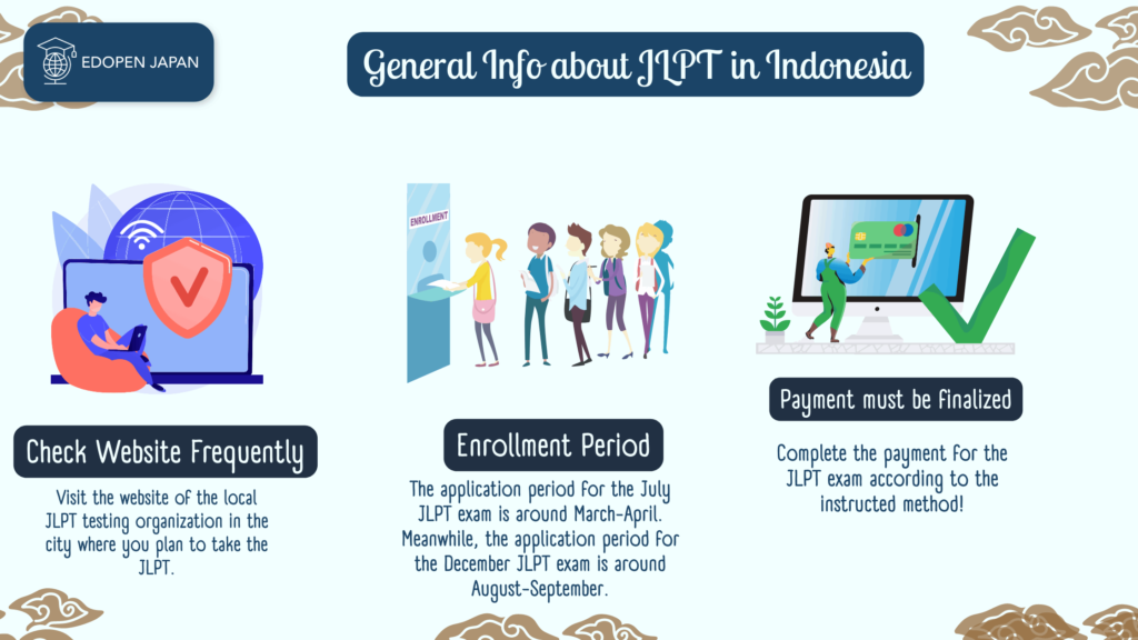 General Info about JLPT in Indonesia - EDOPEN Japan