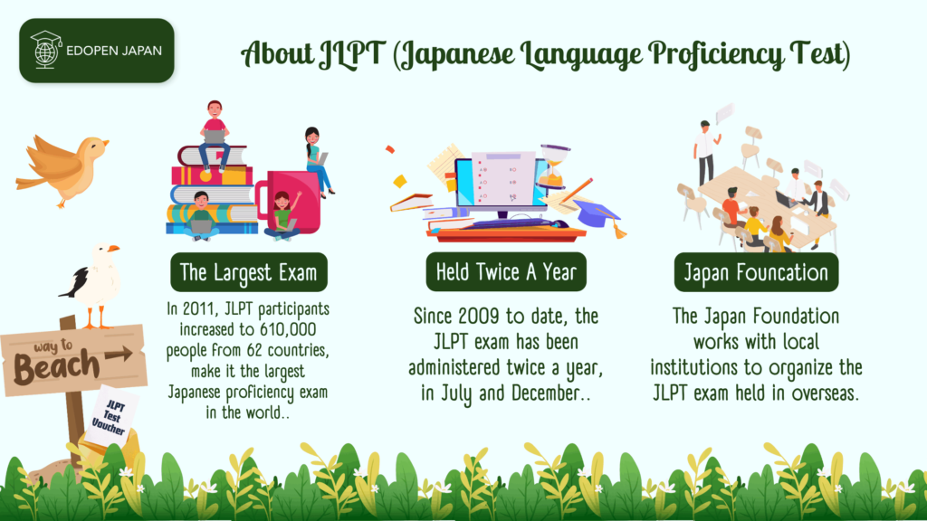 About JLPT - EDOPEN Japan