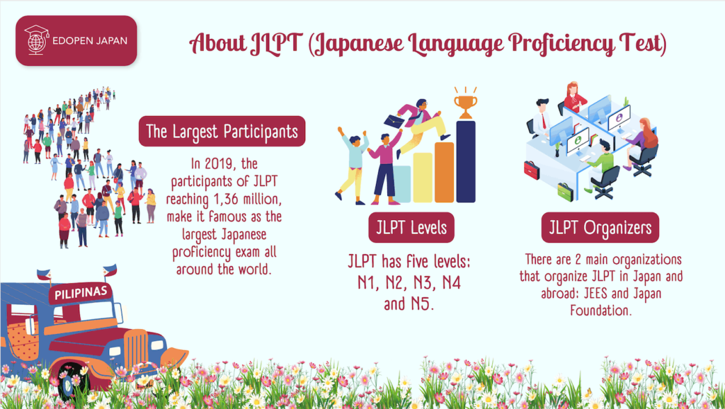 About JLPT (Japanese-Language Proficiency Test) - EDOPEN Japan