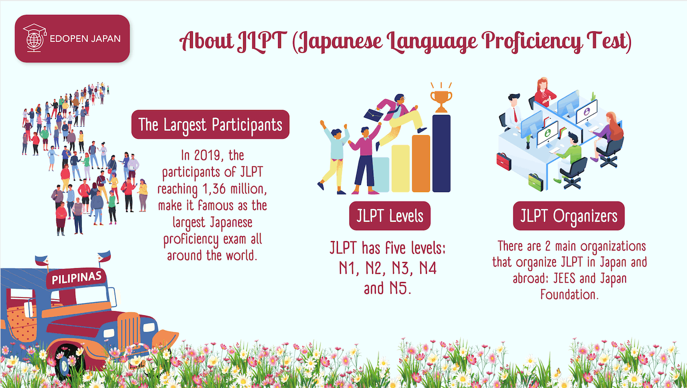 JLPT in Philippines All You Need to Know EDOPEN Japan