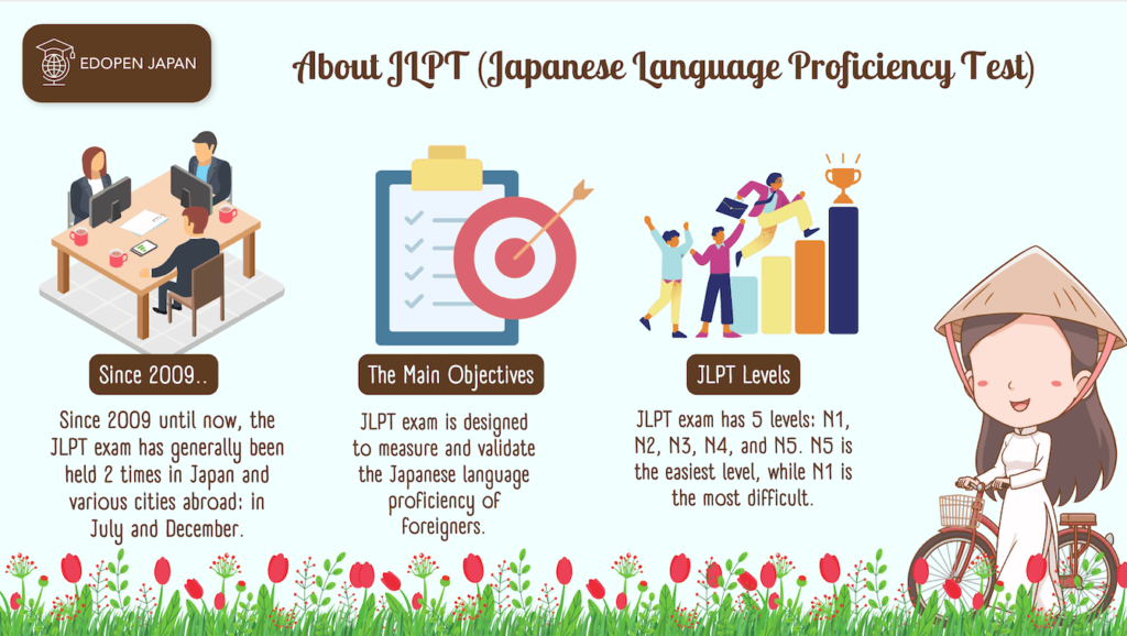 About JLPT - EDOPEN Japan