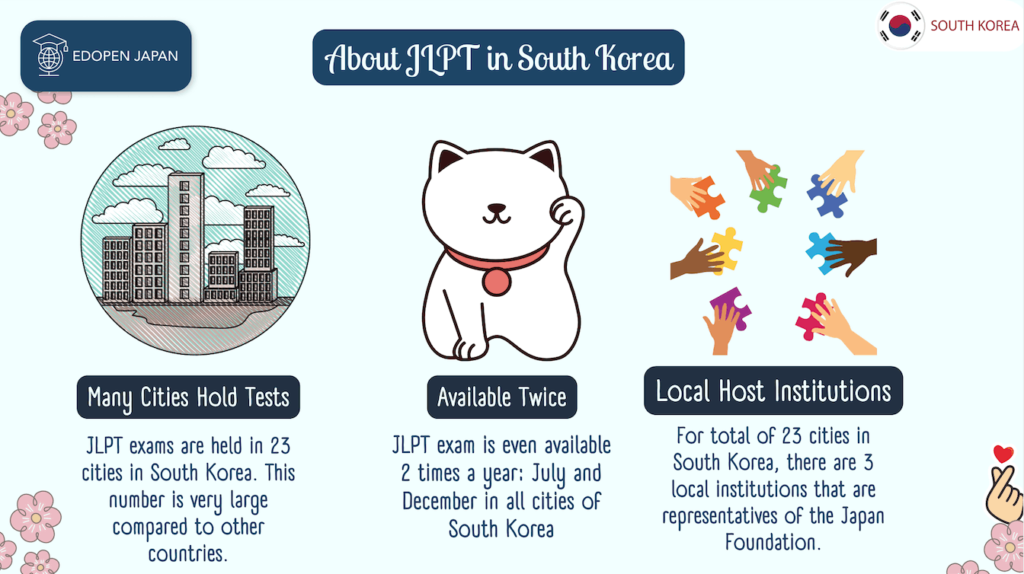 About JLPT in South Korea - EDOPEN Japan
