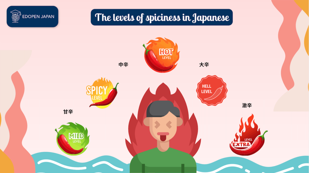 The levels of spiciness in Japanese - EDOPEN Japan