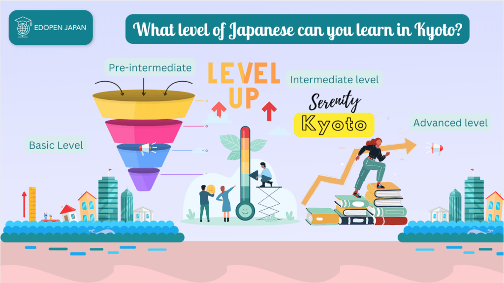 What level of Japanese can you learn in Kyoto? - EDOPEN Japan