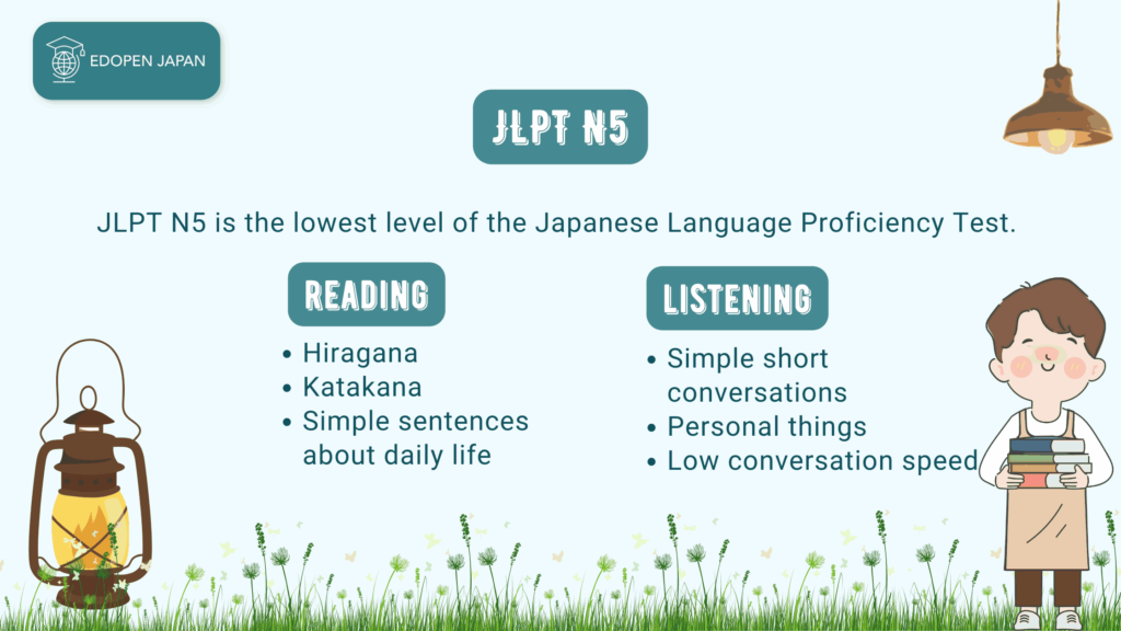About JLPT N5 - EDOPEN Japan
