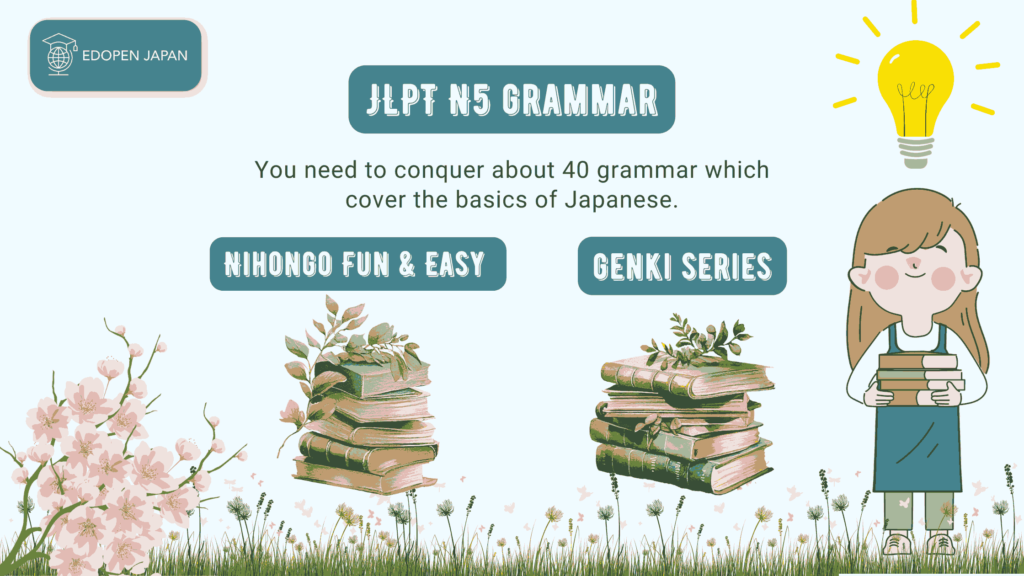 JLPT N5 Books for Grammar - EDOPEN Japan