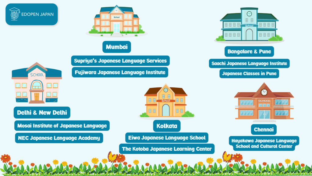 10 Most Famous and Credible Places to Learn Japanese in India - EDOPEN Japan