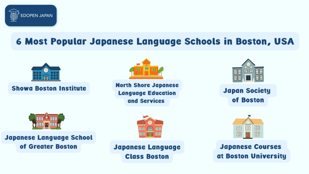6 Most Popular Japanese Language Schools in Boston, USA - EDOPEN Japan